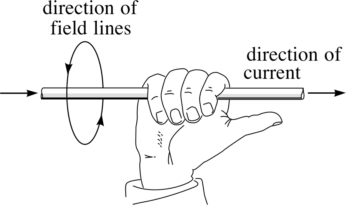Right Handed Grip Rule (1152x685), Png Download