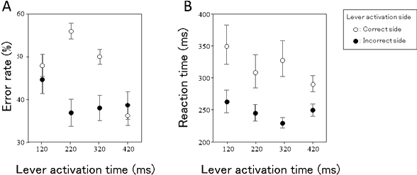 Motion-assist Devices For Sensorimotor Learning Using - Diagram (600x273), Png Download