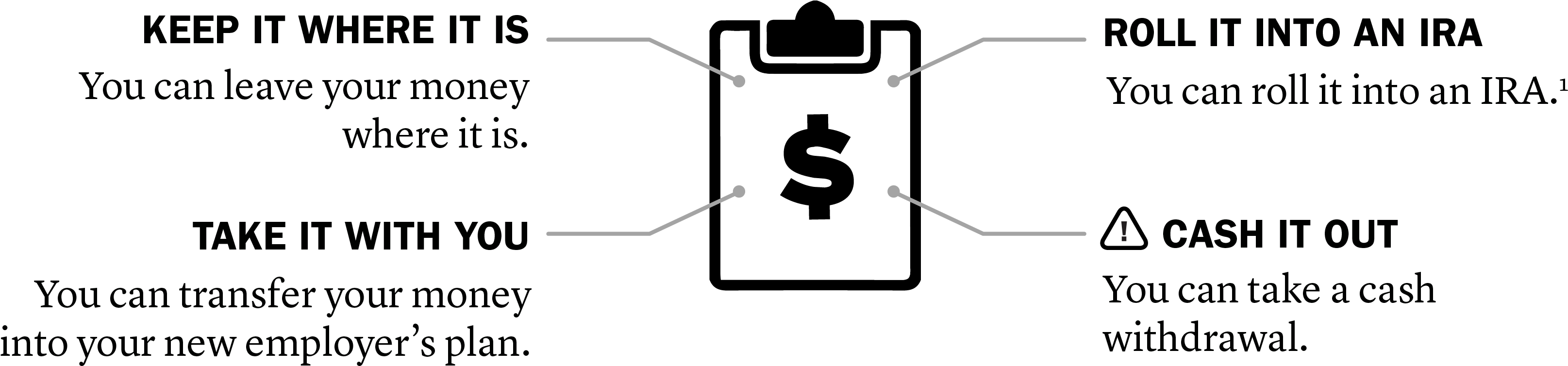 Keep It Where It Is You Can Leave Your Money Where - Money (3367x758), Png Download