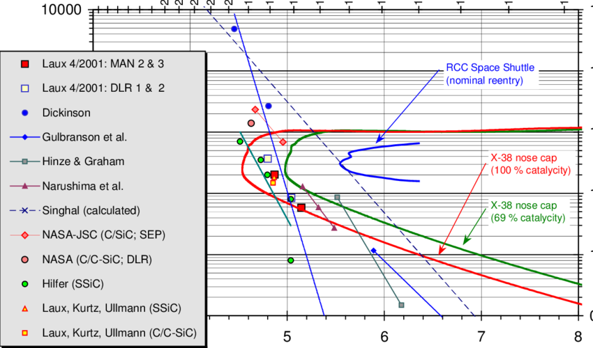 Some Reentry Trajectories Of X-38 And The Space Shuttle - Plot (850x500), Png Download