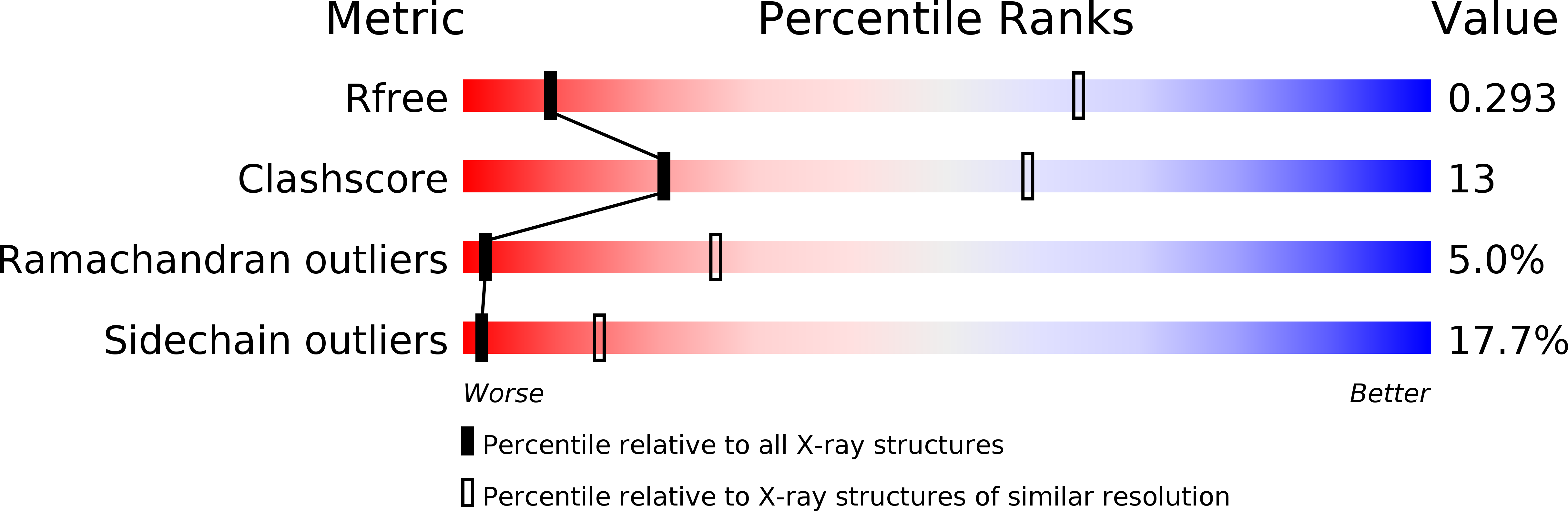 Structure Validation - Hirudin (4858x1583), Png Download