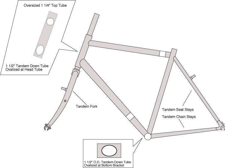 Journey-frame - Diagram (751x560), Png Download