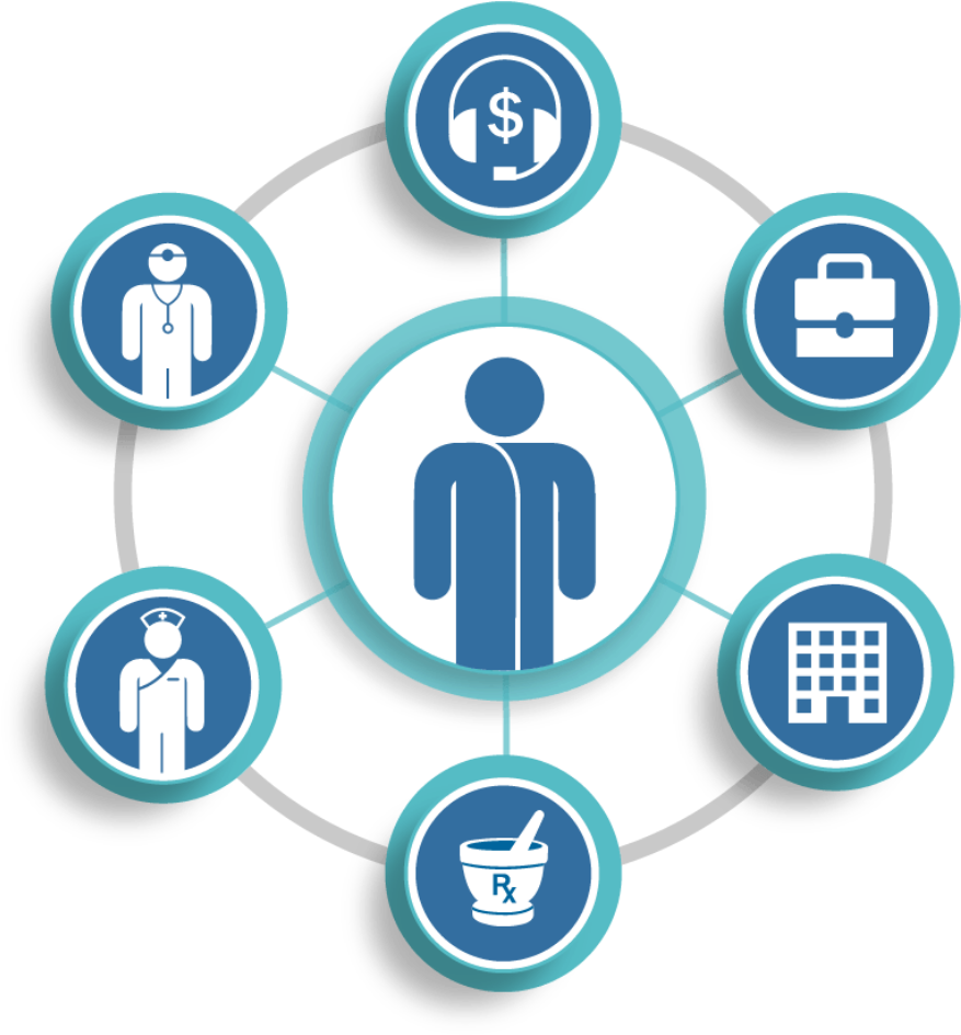 Account Centric Interface Provides A 360 Degree View - Circle (886x952), Png Download