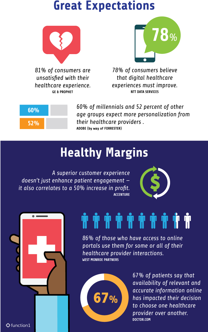 Minding The Patient Experience Gap - Patient (800x1300), Png Download