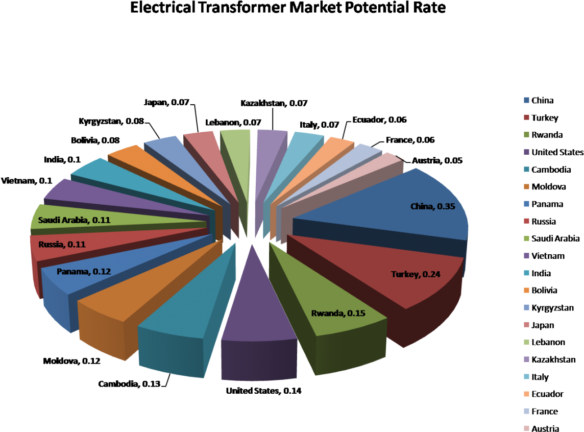 World Electrical Transformer Market To Grow - Trata De Personas En Mexico Graficas (1200x1025), Png Download