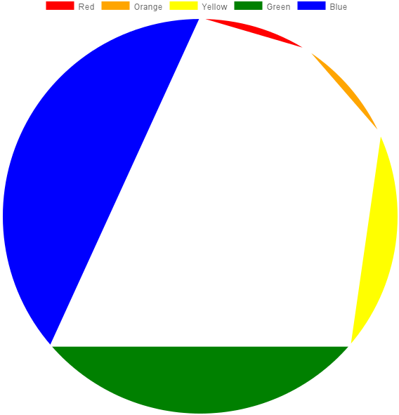 Is What I Get When Trying To Get A Pie Chart - Circle (800x600), Png Download