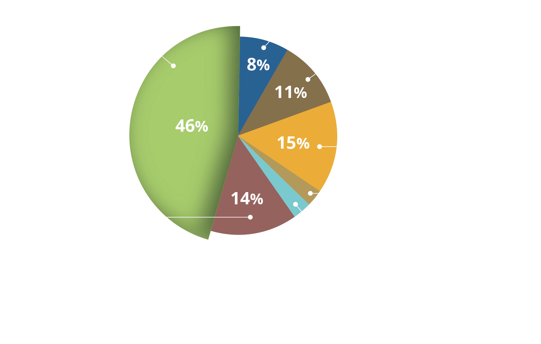 More About Our Sustainability - Circle (1885x1370), Png Download