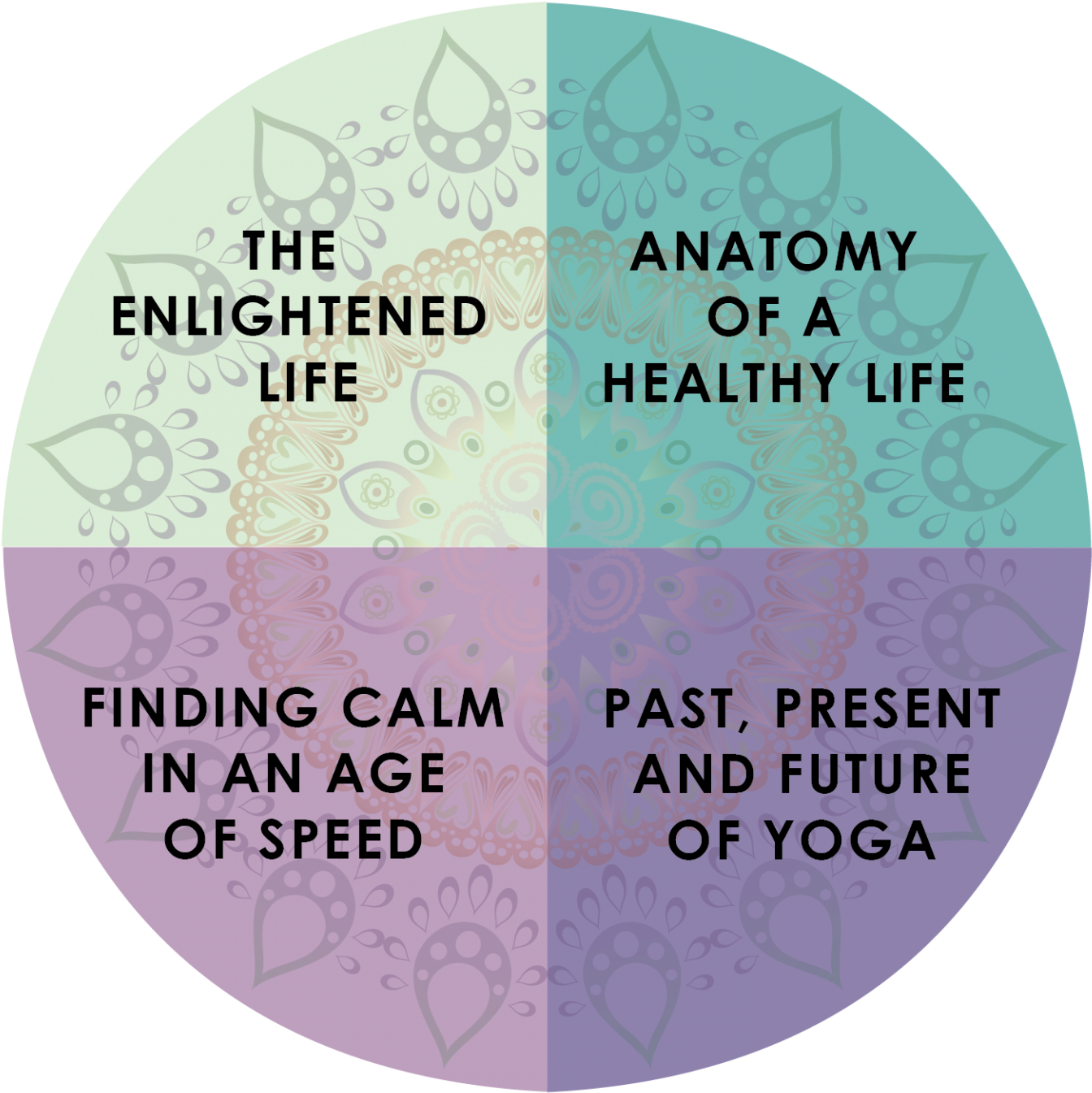 Trainings Certifications Yoga Truly Lesson Plans For (1440x1440), Png Download