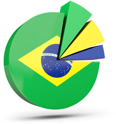 Pie Chart Central African Republic (640x480), Png Download