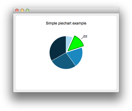 Running The Example - Qt Pie Chart (514x436), Png Download