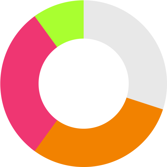 Localpolitan Pie-chart - Circle (640x640), Png Download