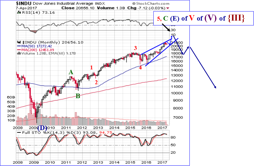 The March 1st Top Gives Us Two Definitive Touch Points - Diagram (838x548), Png Download