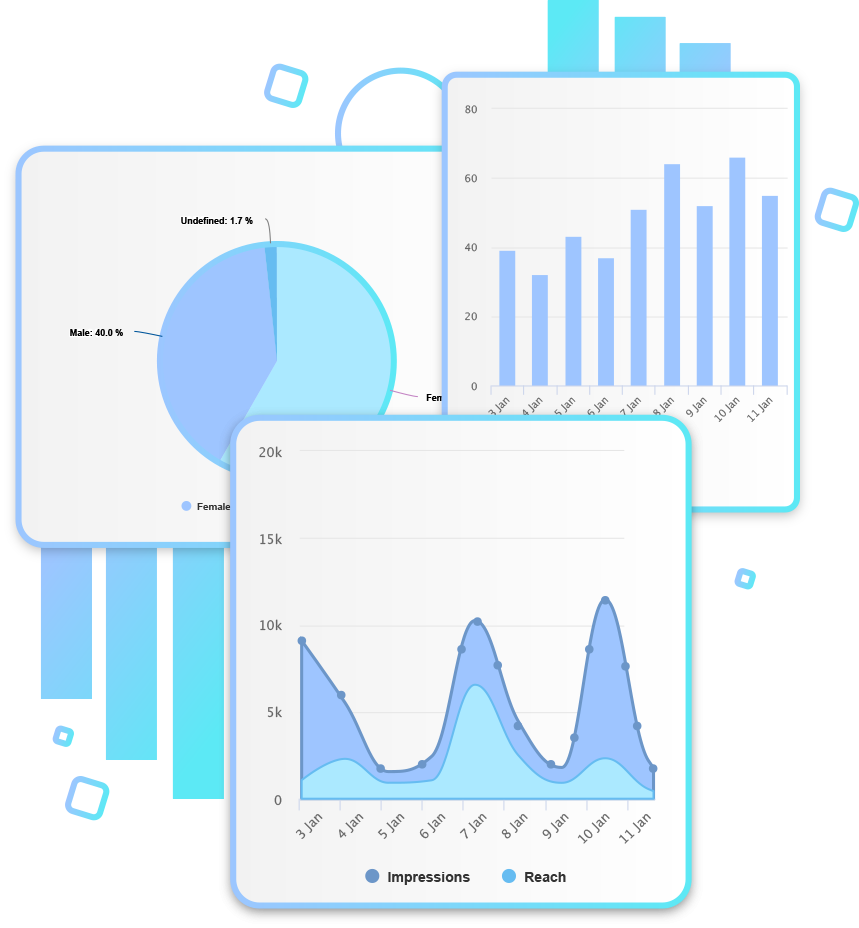 A Good Social Media Strategy Needs To Be Measure To - Diagram (859x928), Png Download