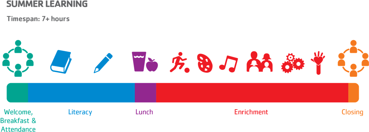 Shiawassee Family Ymca - Graphic Design (1266x453), Png Download