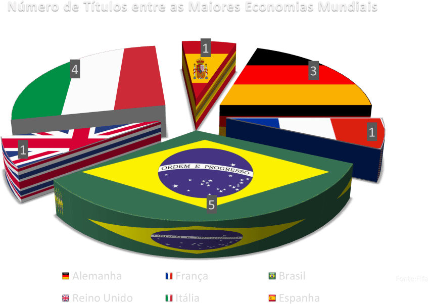 Número De Títulos - Título Da Copa Do Mundo (1024x633), Png Download