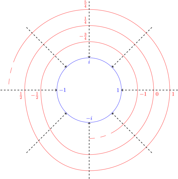 We Draw The Domain As A Helix Living Over The Circle - Circle (600x608), Png Download