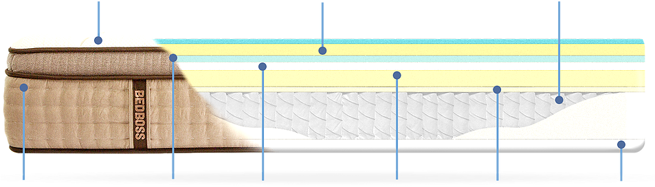 Prestige Schematic Sideview 150 - Architecture (952x374), Png Download