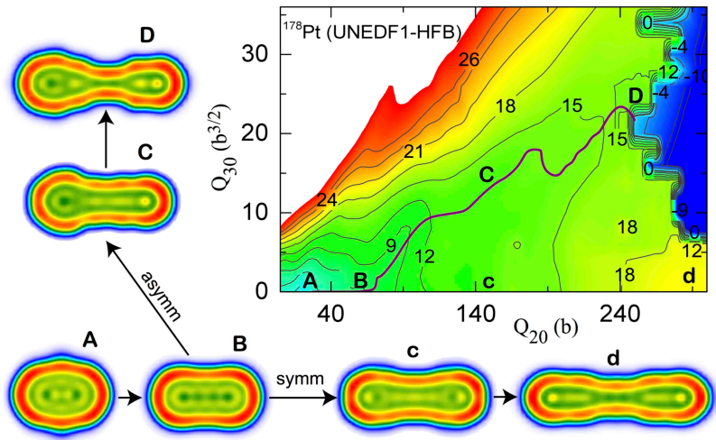 The Solid Thick Line Indicates The Static Fission Path - Map (792x612), Png Download