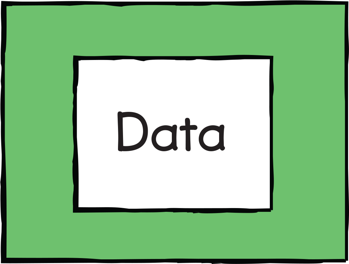 Dmf Slide 8a Green Data Cube - Parallel (2100x1500), Png Download
