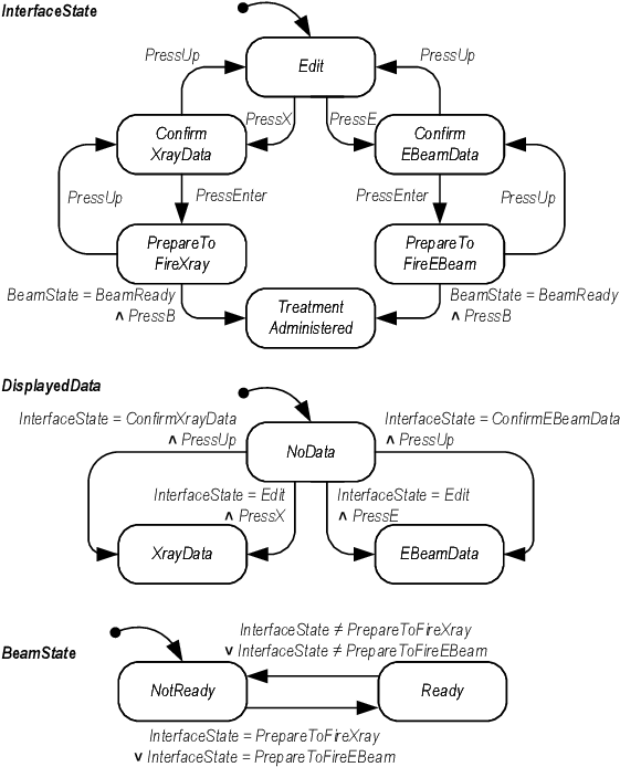 State Transition Representation Of The Formal Human-device - Diagram (567x704), Png Download
