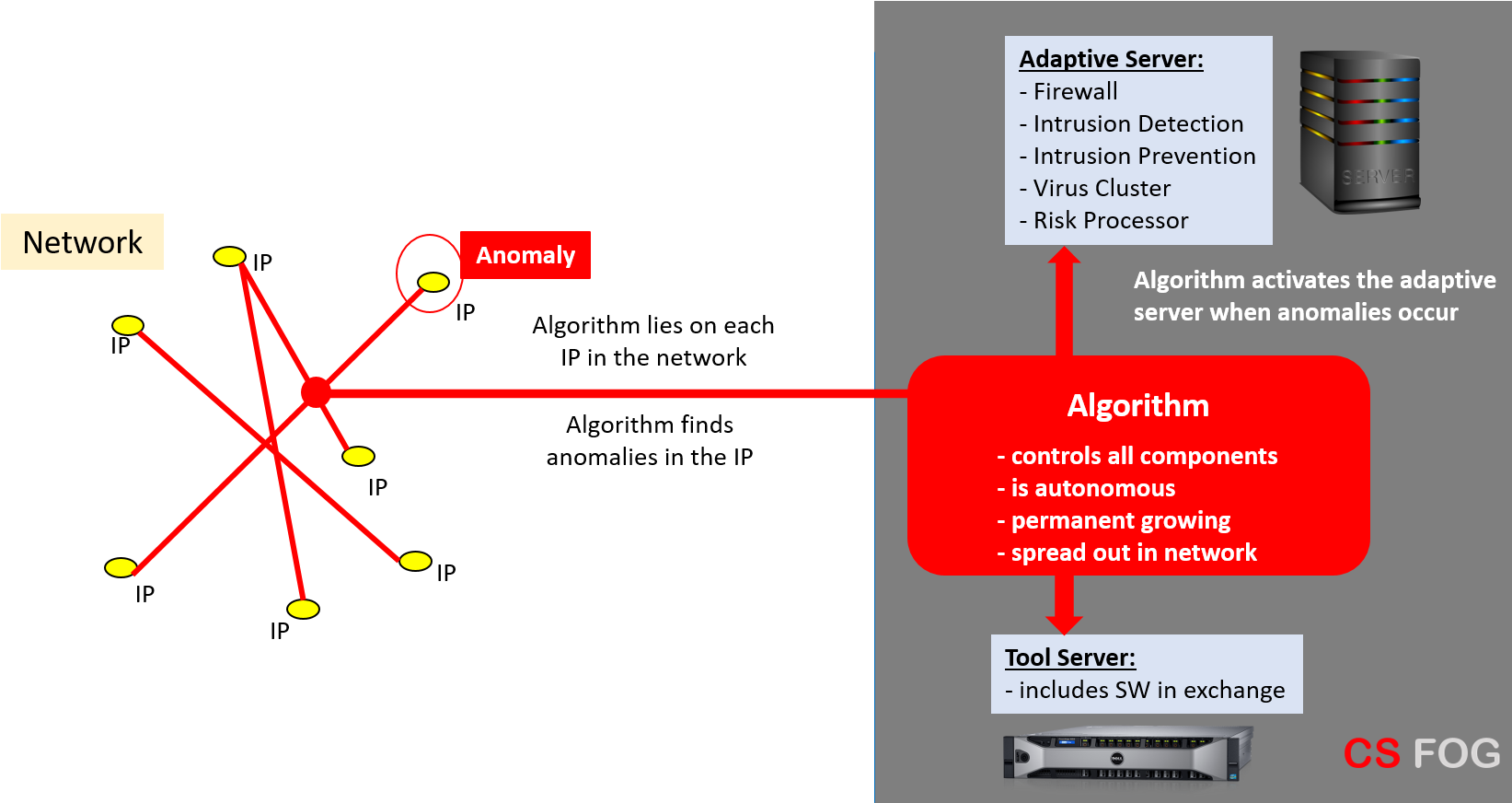You Would Like More Information About Cs Fog Please - Diagram (1651x892), Png Download