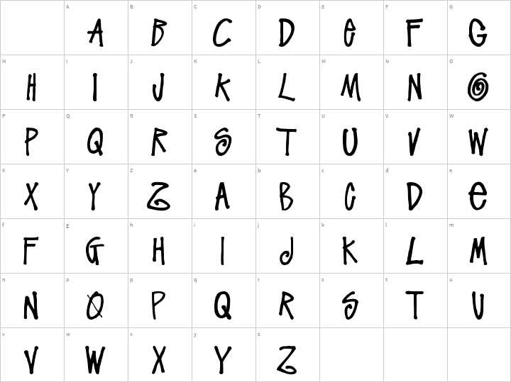 Glyph Map - Stussy Font (720x539), Png Download