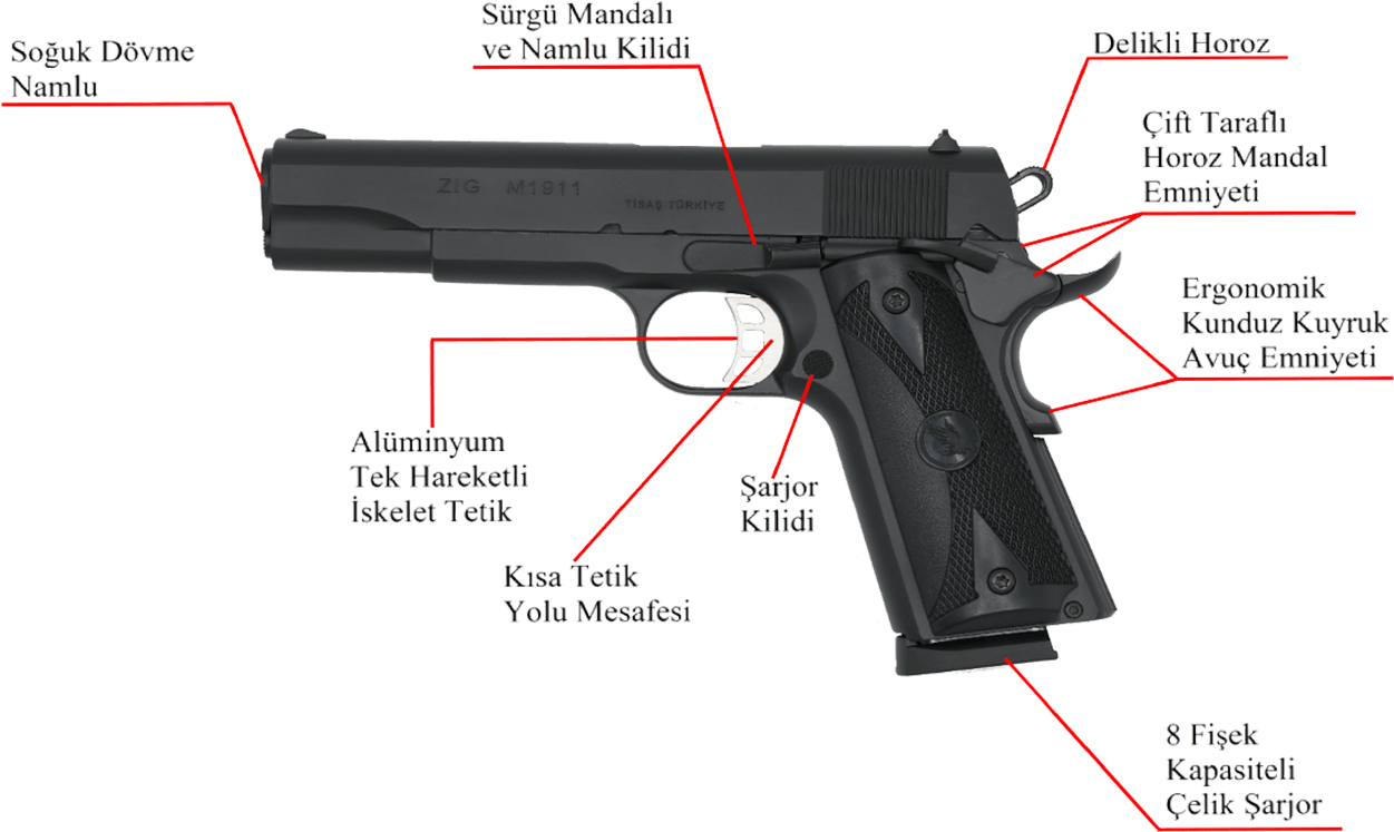 Fiyat 2 - 900 Tl - Pistol (1250x832), Png Download