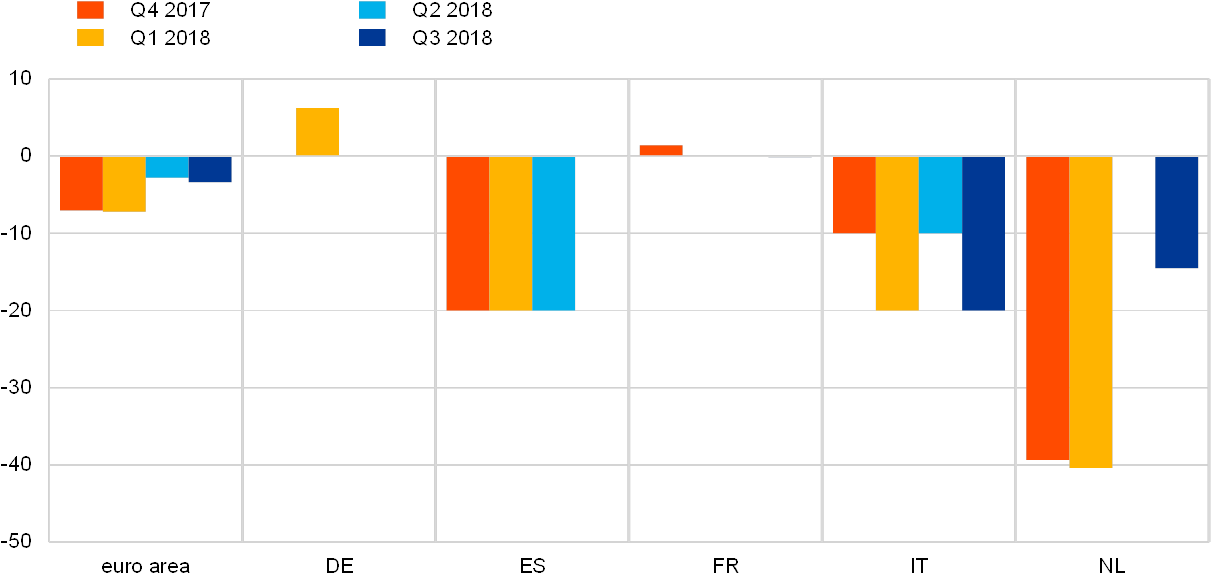 Share Of Loan Rejections Relative To The Volume Of - Loan Growth To The Firms Euro (1240x589), Png Download