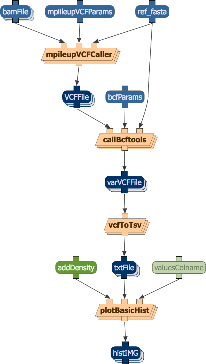 Bcf Variant Caller - Diagram (794x1370), Png Download