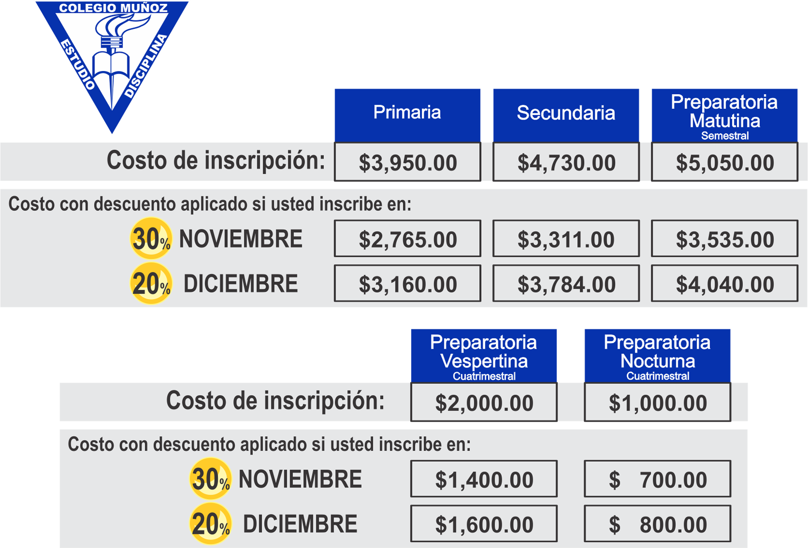 Costos Cm 2014 - Prepa 2 Costos De Inscripcion (1649x1118), Png Download