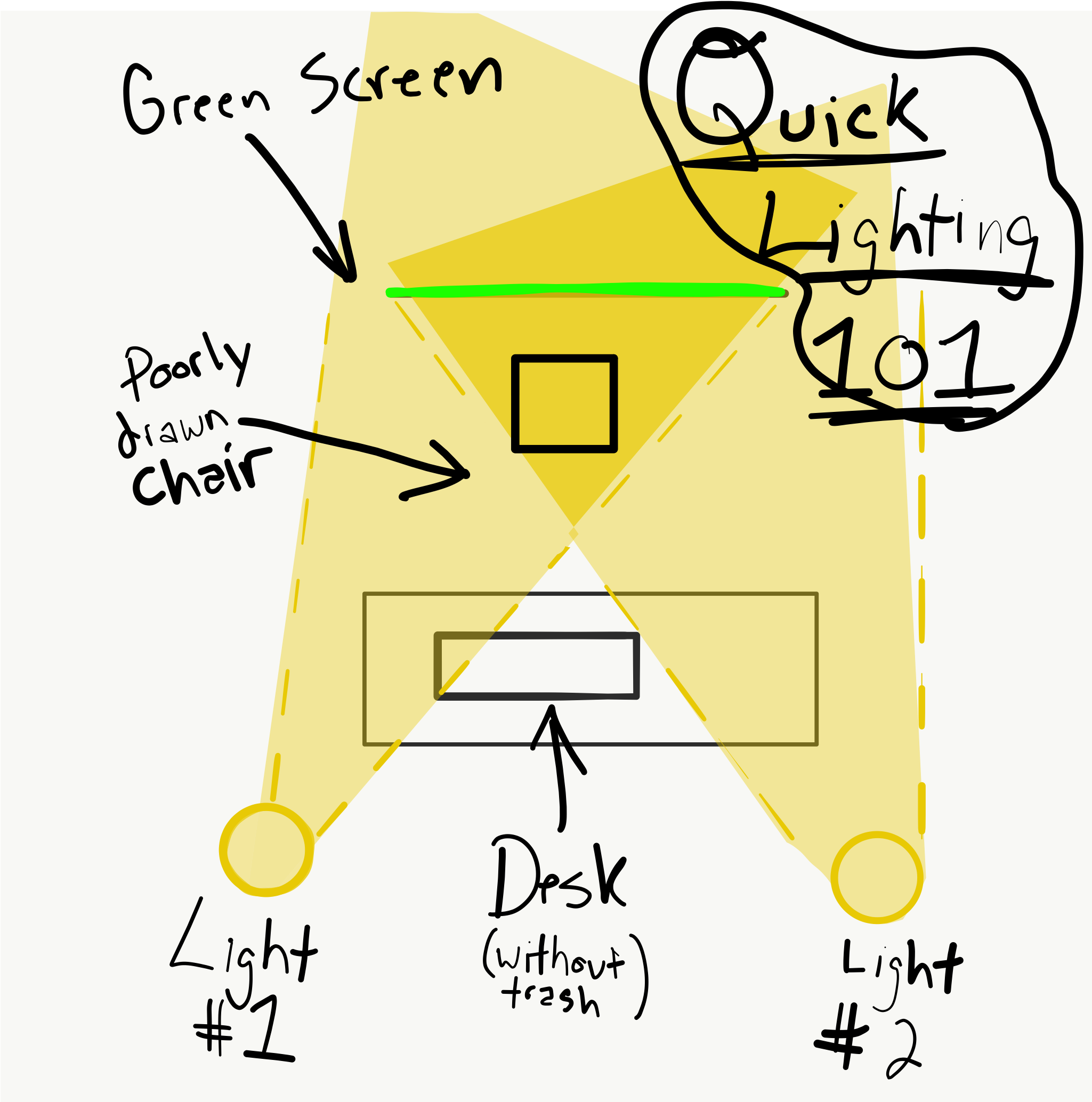 Portable Network Graphics Image C09e5fdadd6b - Diagram (2732x2732), Png Download