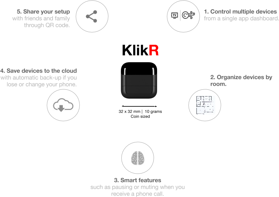 Allows You To Organize All Of Your Devices In Your - Diagram (955x726), Png Download