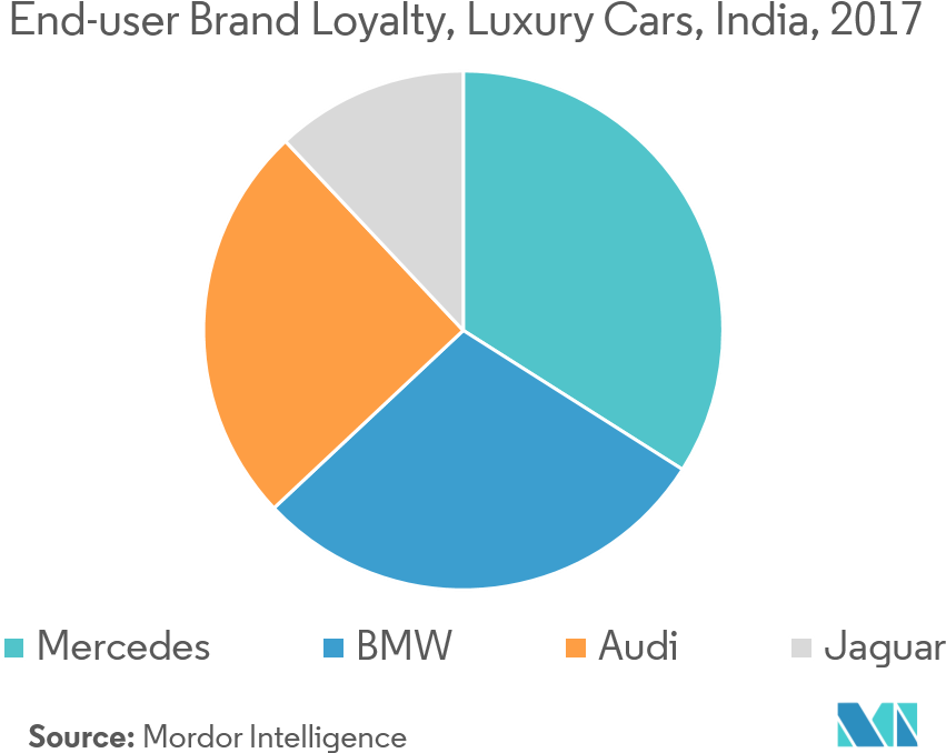 End-user Brand Loyalty - Porcentagem De Sindrome De Down (1154x717), Png Download