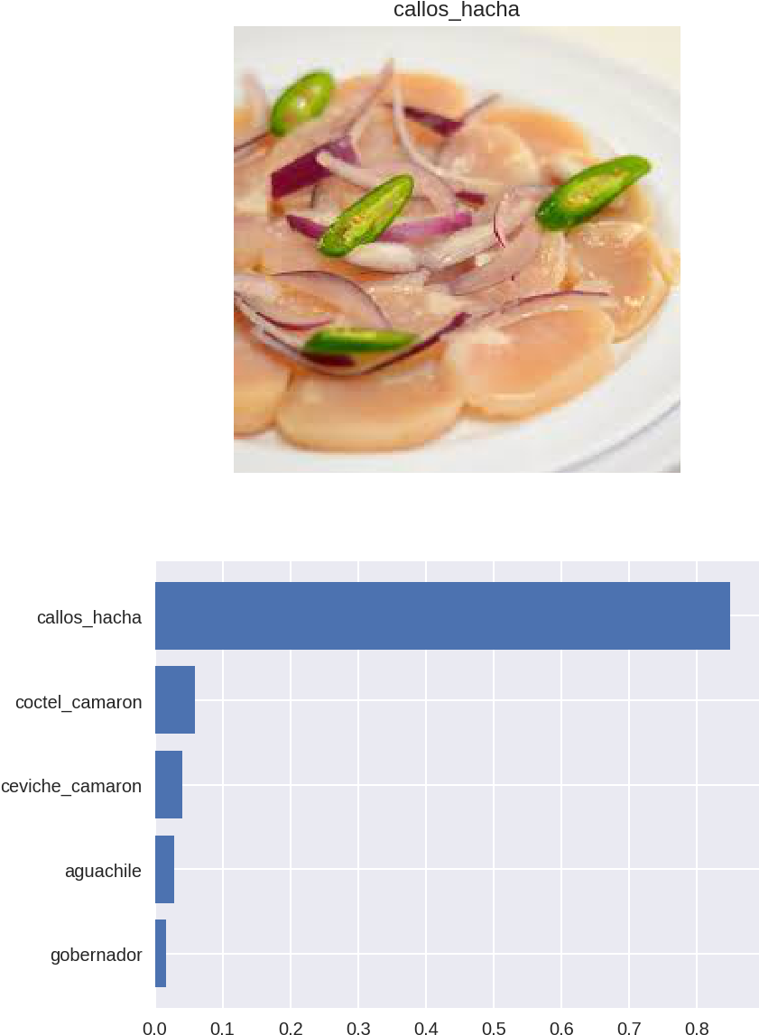 “callos De Hacha” - Callo De Hacha Marisco (869x1177), Png Download