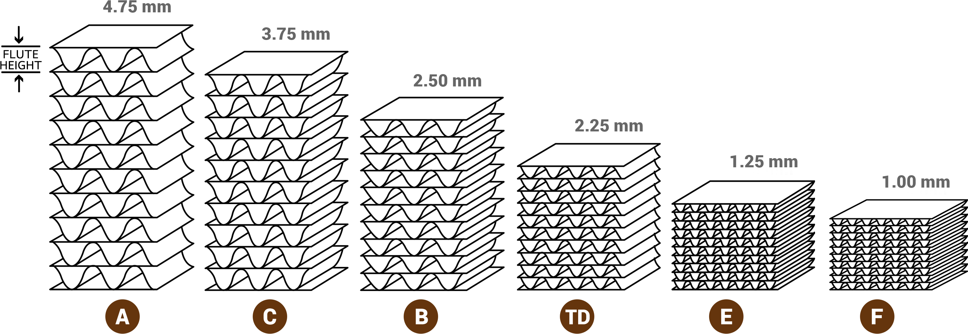 Our Solutions - Diagram (3750x1583), Png Download