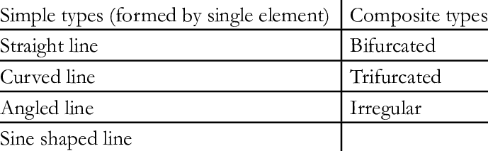 Clauco Martin Santos Lip Print Classification - Never Tell Our Business To Strangers: A Memoir [book] (689x213), Png Download