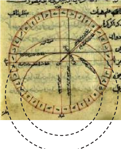 Dashed Curves Extended From Mu Ammad Ri - Drawing (751x514), Png Download