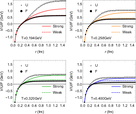 The Potentials Of The Scs And Wcs (dashed Lines) Are - Diagram (435x366), Png Download