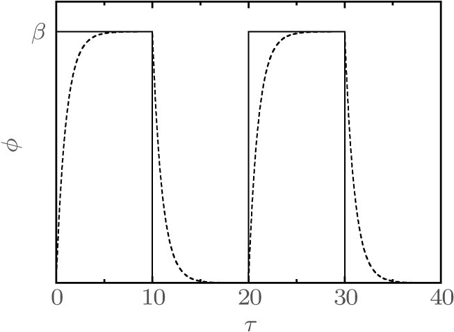 Original Signal And Output Response (dashed Line) - Diagram (657x483), Png Download