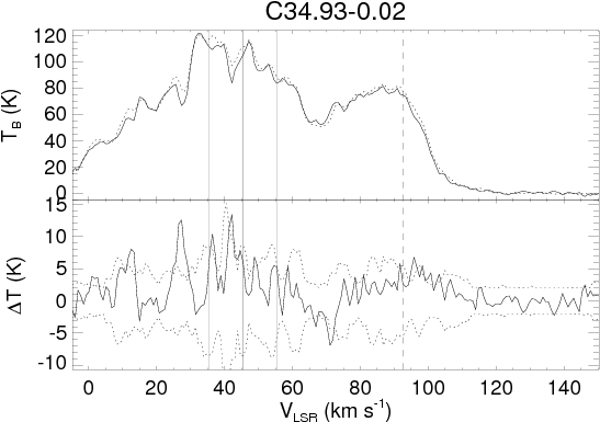 The Top Panel Shows The On And Off (dotted Line) Source - Diagram (600x413), Png Download