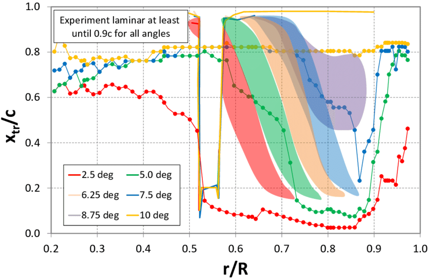 Comparison Of The Predicted - Diagram (850x554), Png Download