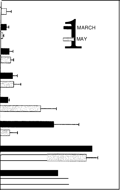 Composition Of Volatile Monoterpenes From Eastern White - Diagram (497x790), Png Download