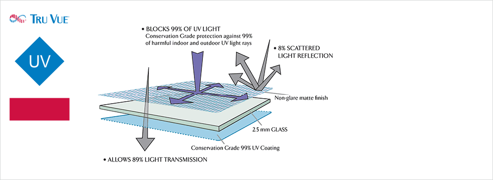 Specialist Glass - Arttoframes 24x36 Non-glare Plexi (984x361), Png Download