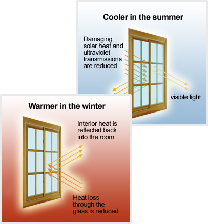 Solar Film Reduces The Amount Of Visible Light Transmitted - Energy (406x438), Png Download