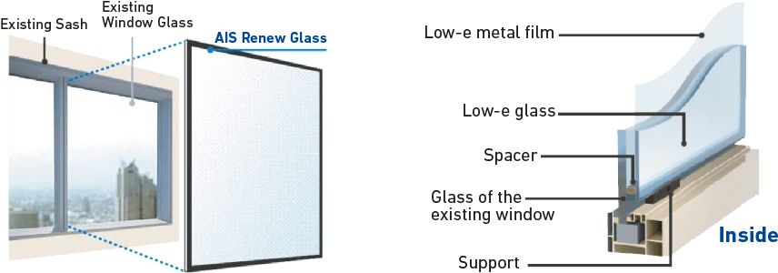 Ais Renew Brings To Your Homes/offices Improved Energy - Net (922x322), Png Download