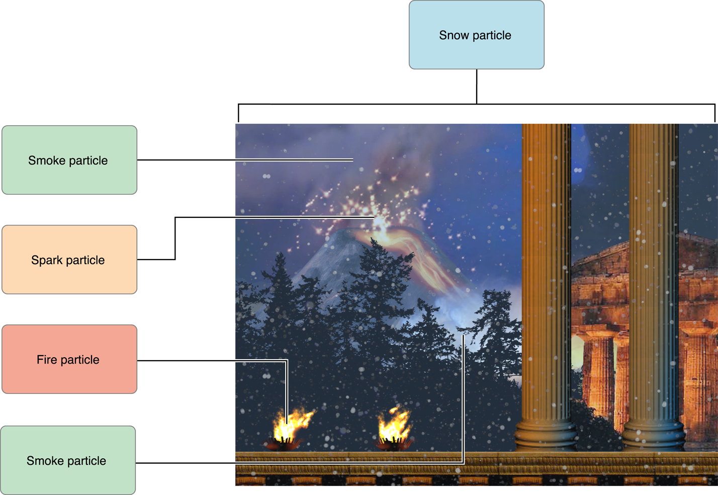 Art/emitter Intro 2x - Art (1428x984), Png Download