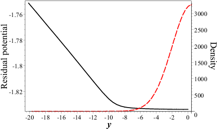 Typical Variation Parallel To The Magnetic Field At - Diagram (467x350), Png Download