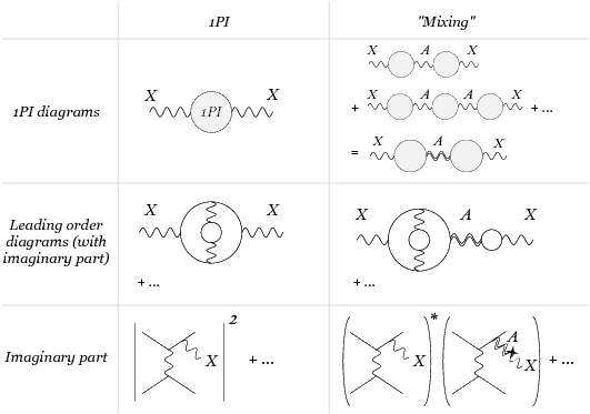 Stellar Cooling Bounds On New Light Particles - Diagram (539x373), Png Download