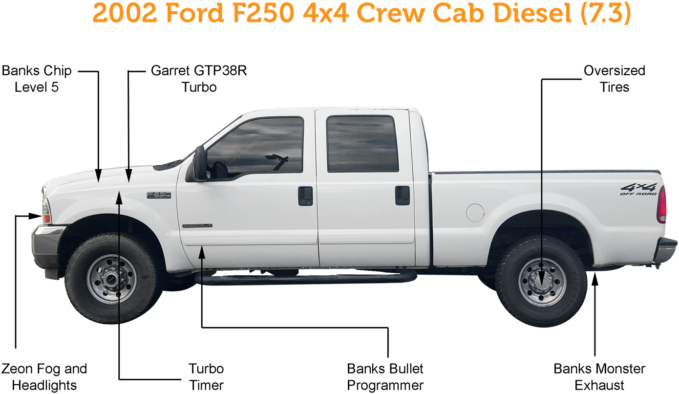 As For The Last Vehicle, It Is A 2002 Ford F250 Diesel - Ford Super Duty (1440x826), Png Download