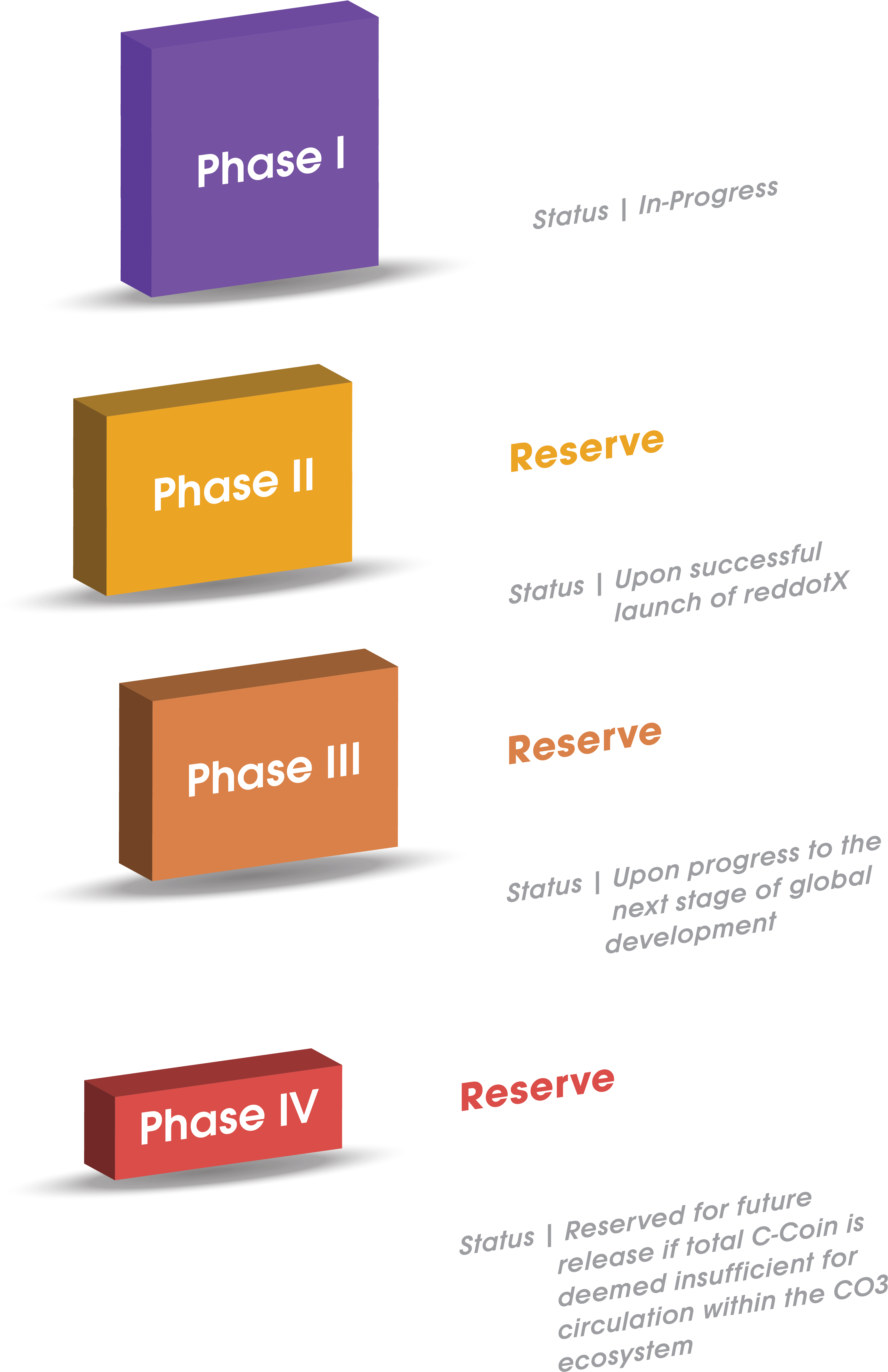 Token Allocation - Parallel (3665x5740), Png Download